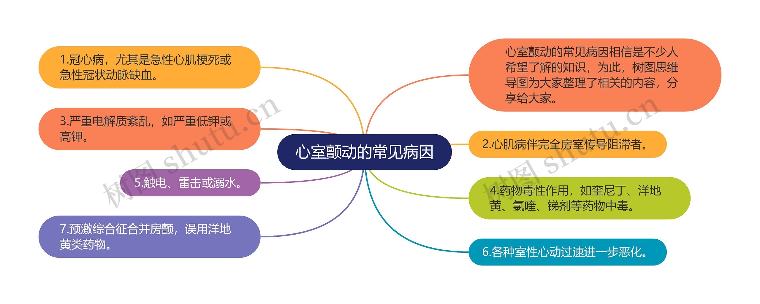 心室颤动的常见病因 心室颤动的常见病因