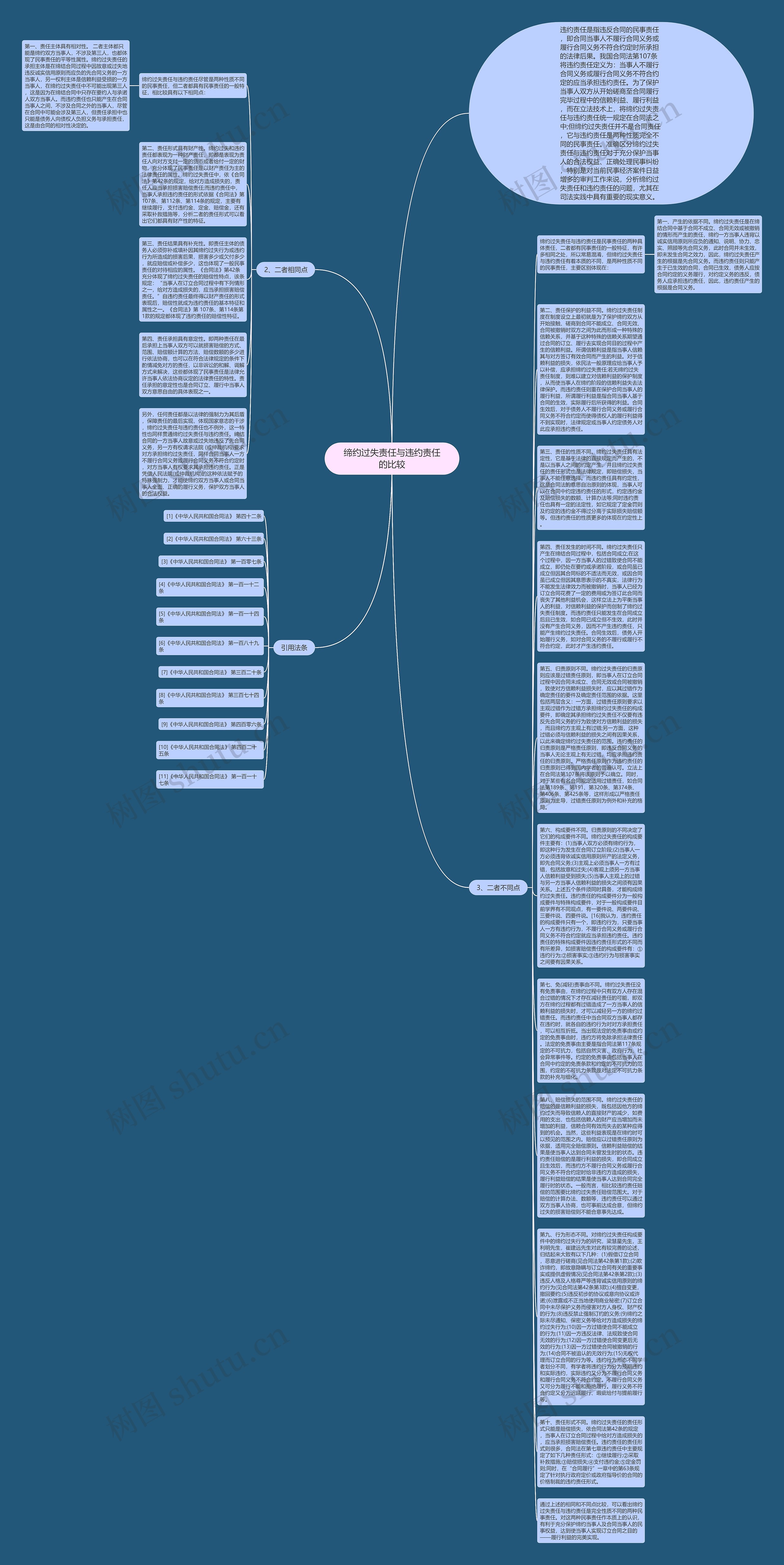 缔约过失责任与违约责任的比较思维导图