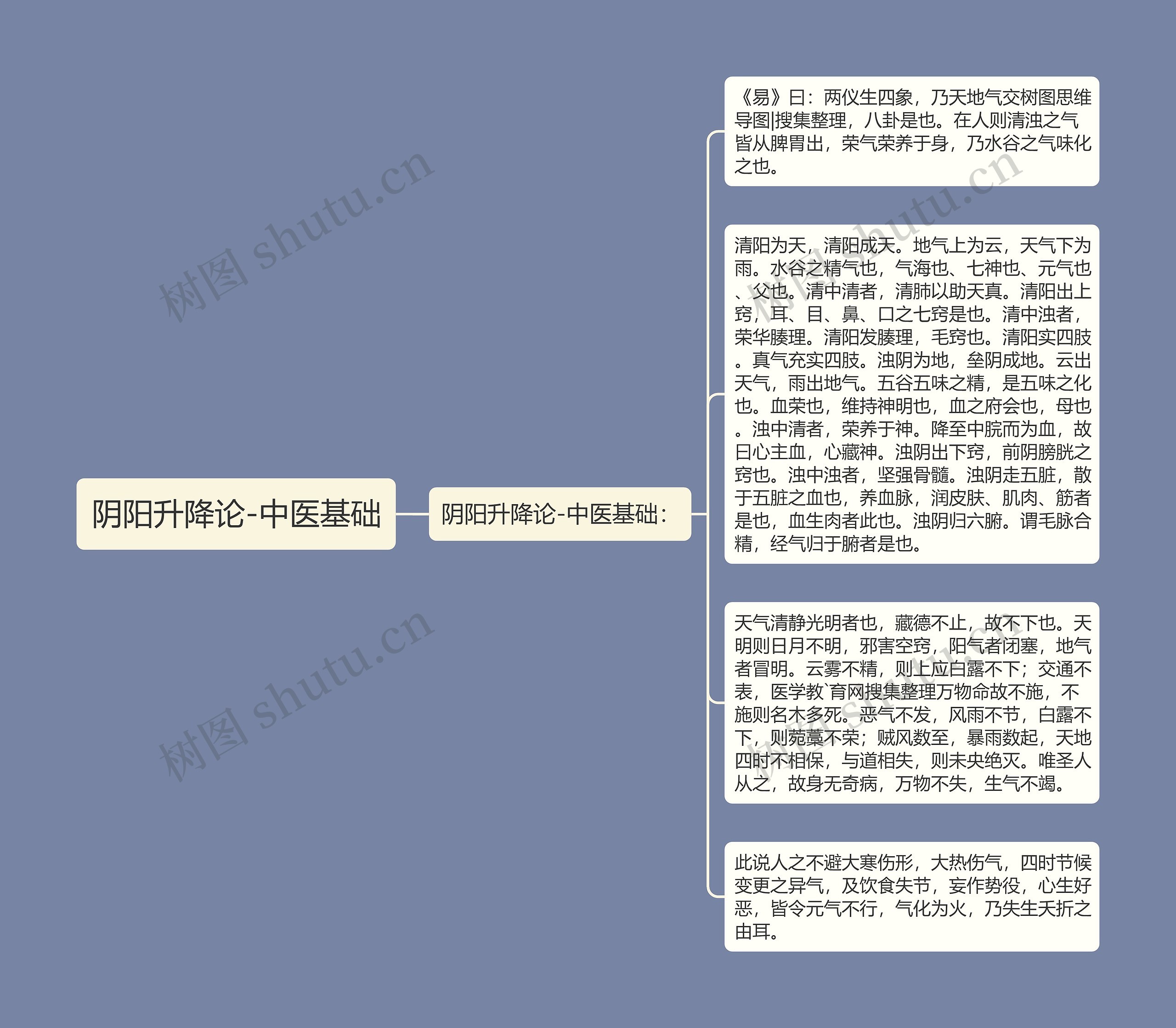 阴阳升降论-中医基础