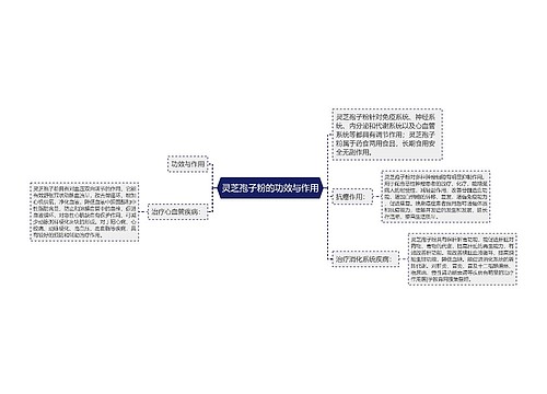 灵芝孢子粉的功效与作用