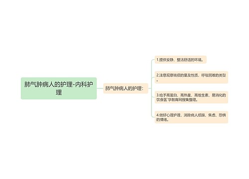 肺气肿病人的护理-内科护理