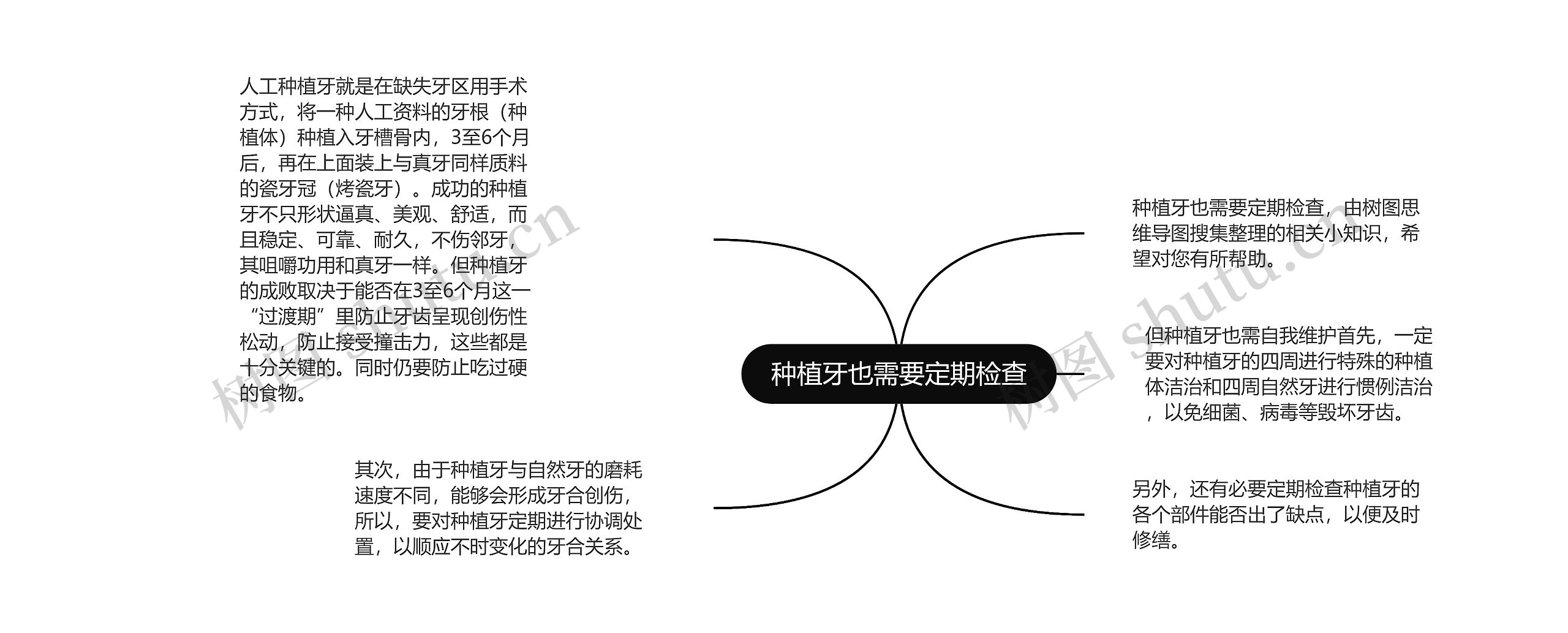 种植牙也需要定期检查