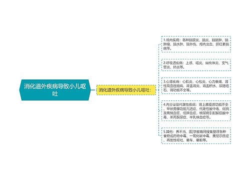 消化道外疾病导致小儿呕吐
