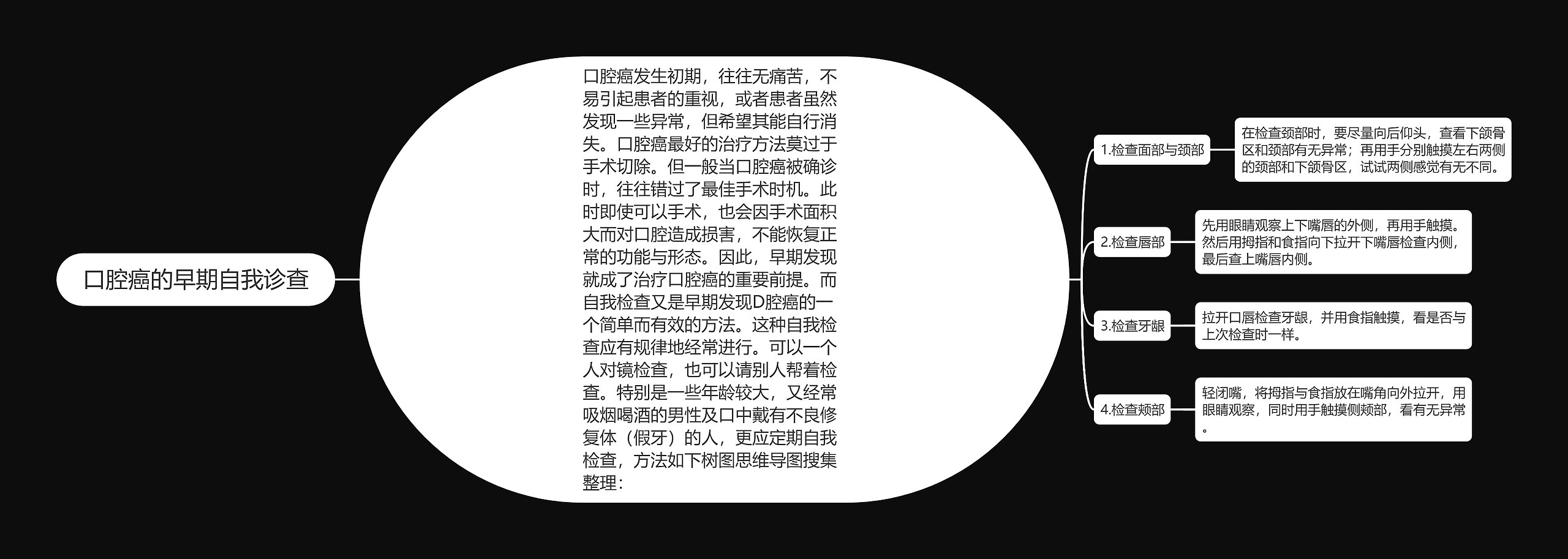 口腔癌的早期自我诊查 口腔癌的早期自我诊查