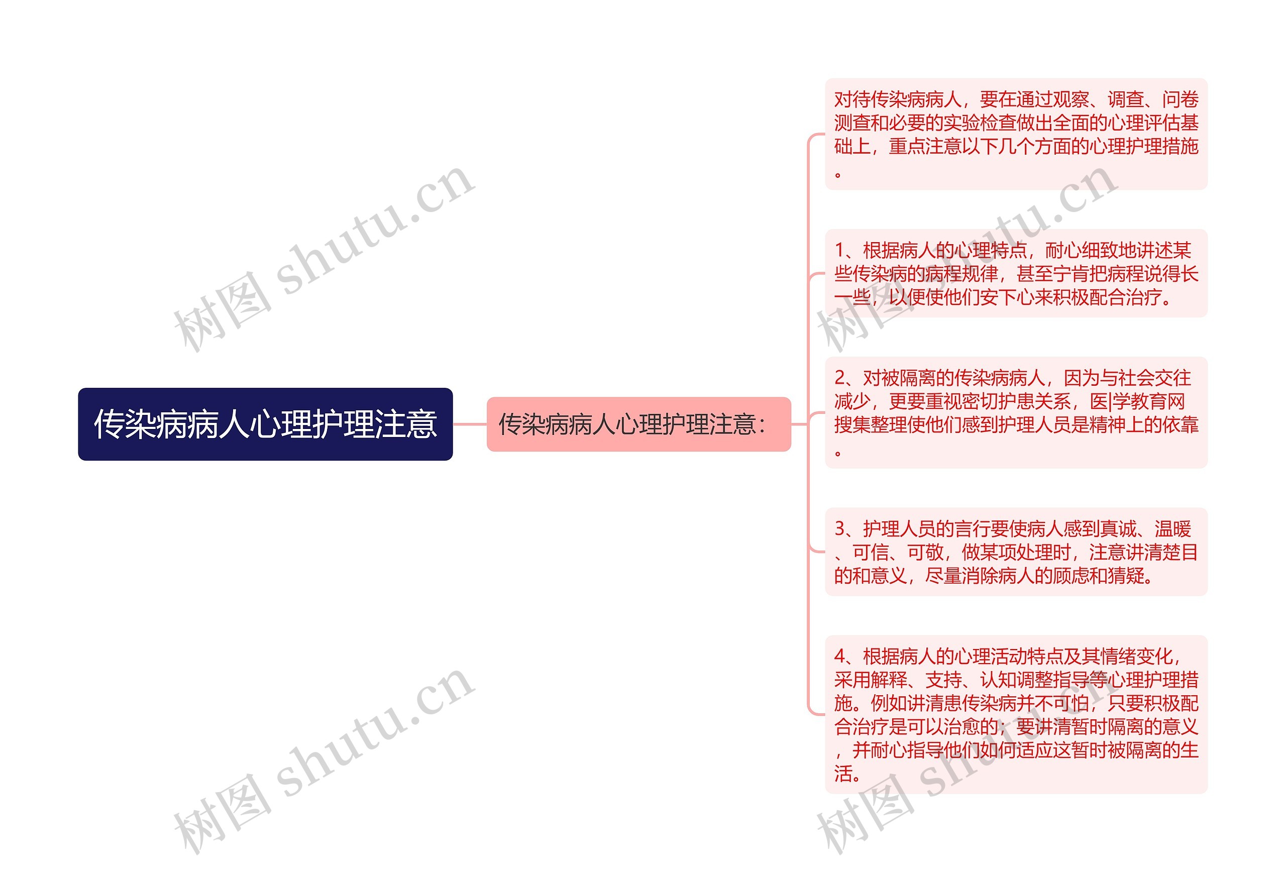 传染病病人心理护理注意