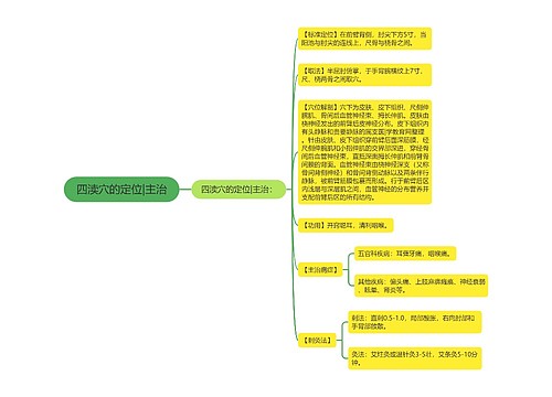 四渎穴的定位|主治