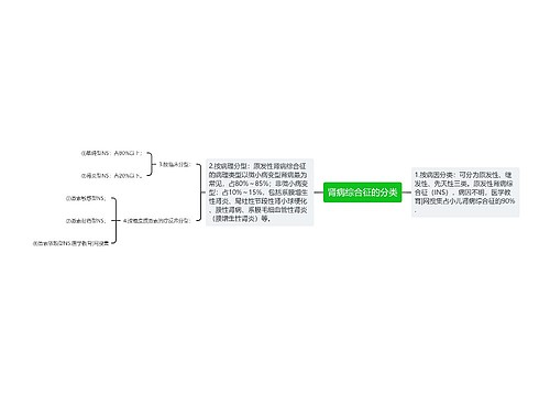 肾病综合征的分类