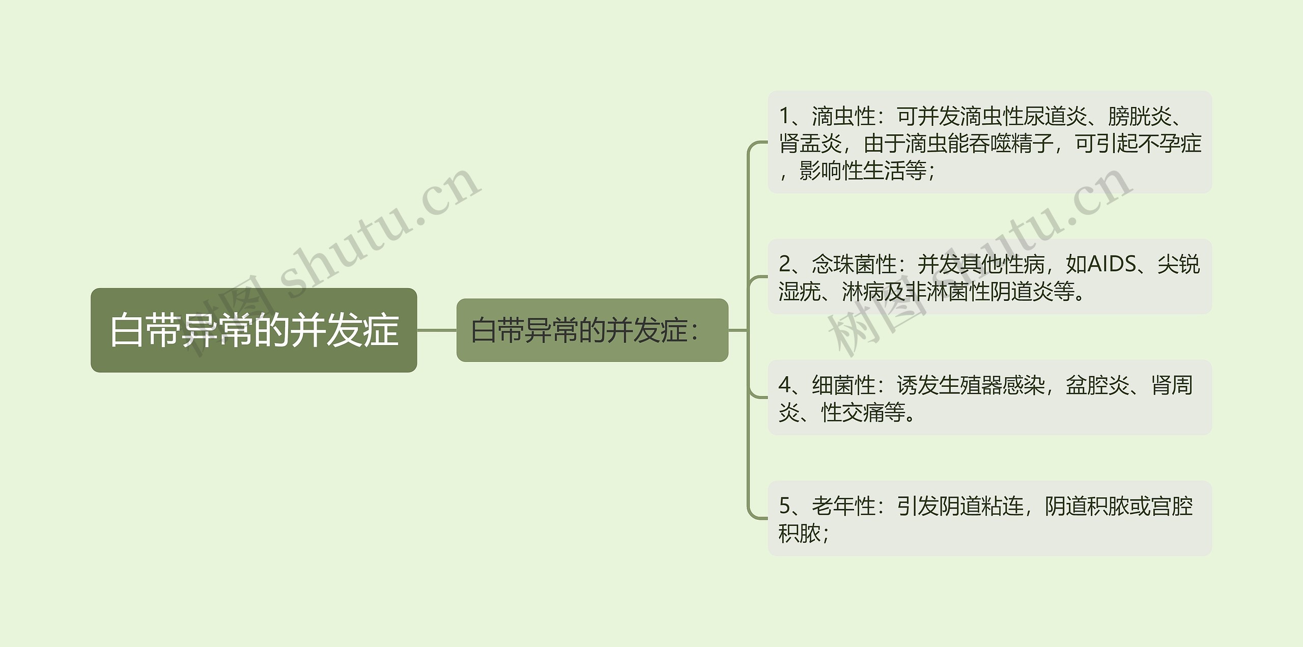 白带异常的并发症