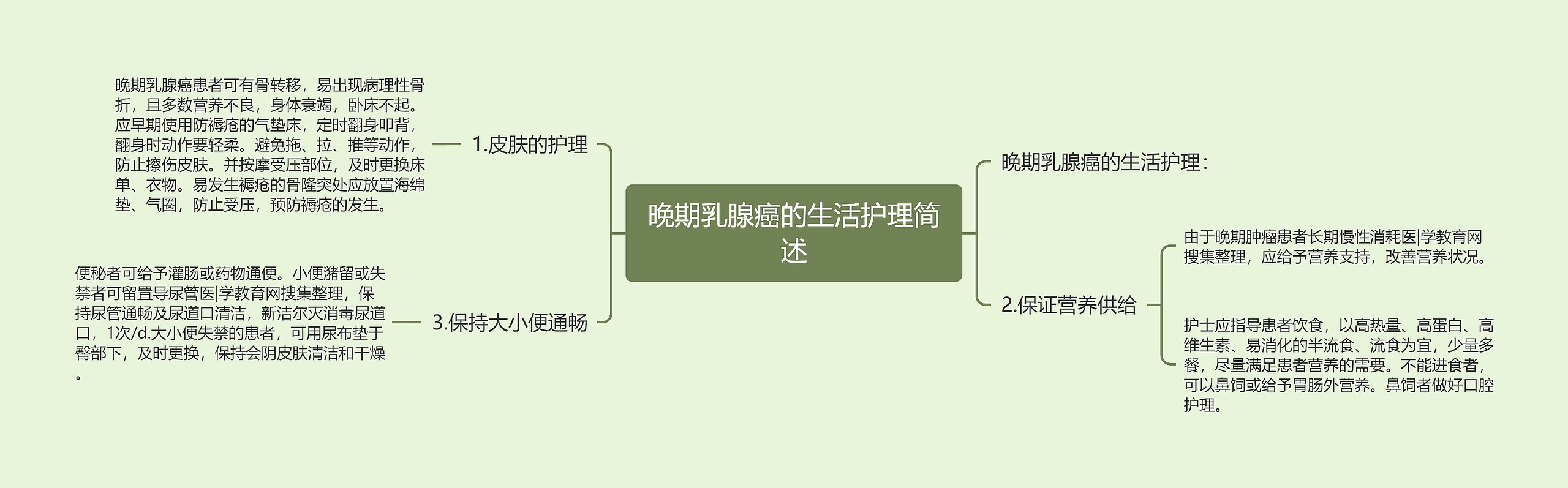 晚期乳腺癌的生活护理简述