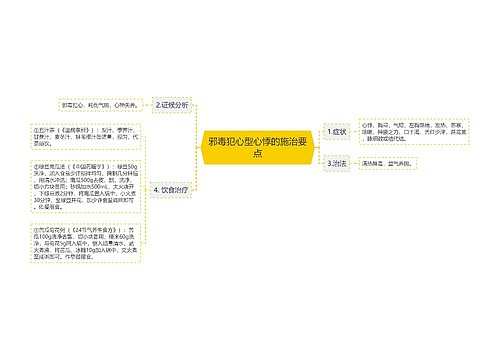 邪毒犯心型心悸的施治要点