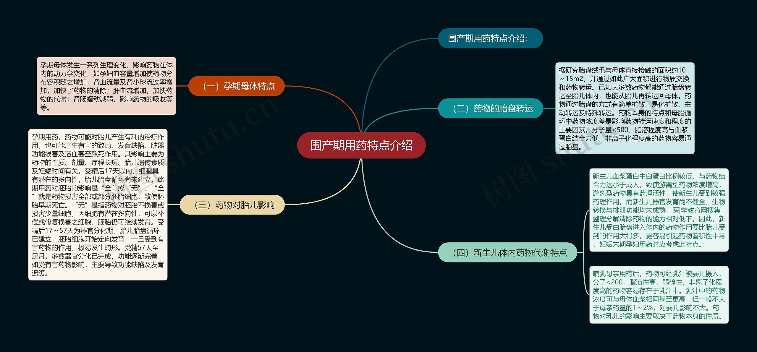围产期用药特点介绍 围产期用药特点介绍