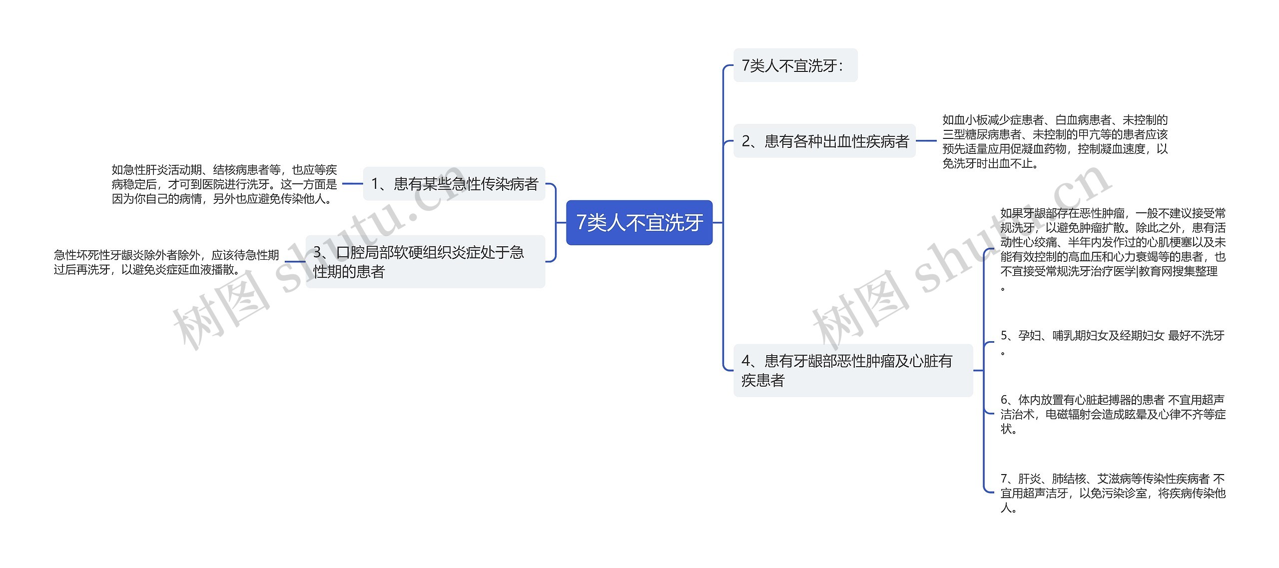 7类人不宜洗牙思维导图