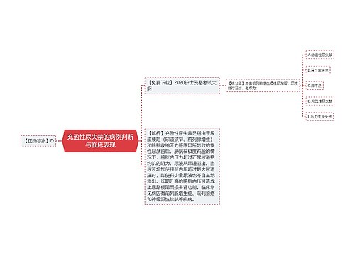 充盈性尿失禁的病例判断与临床表现