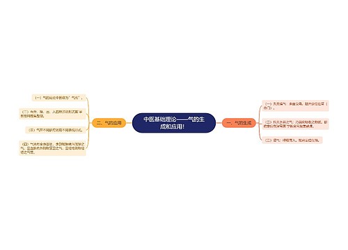 中医基础理论——气的生成和应用！