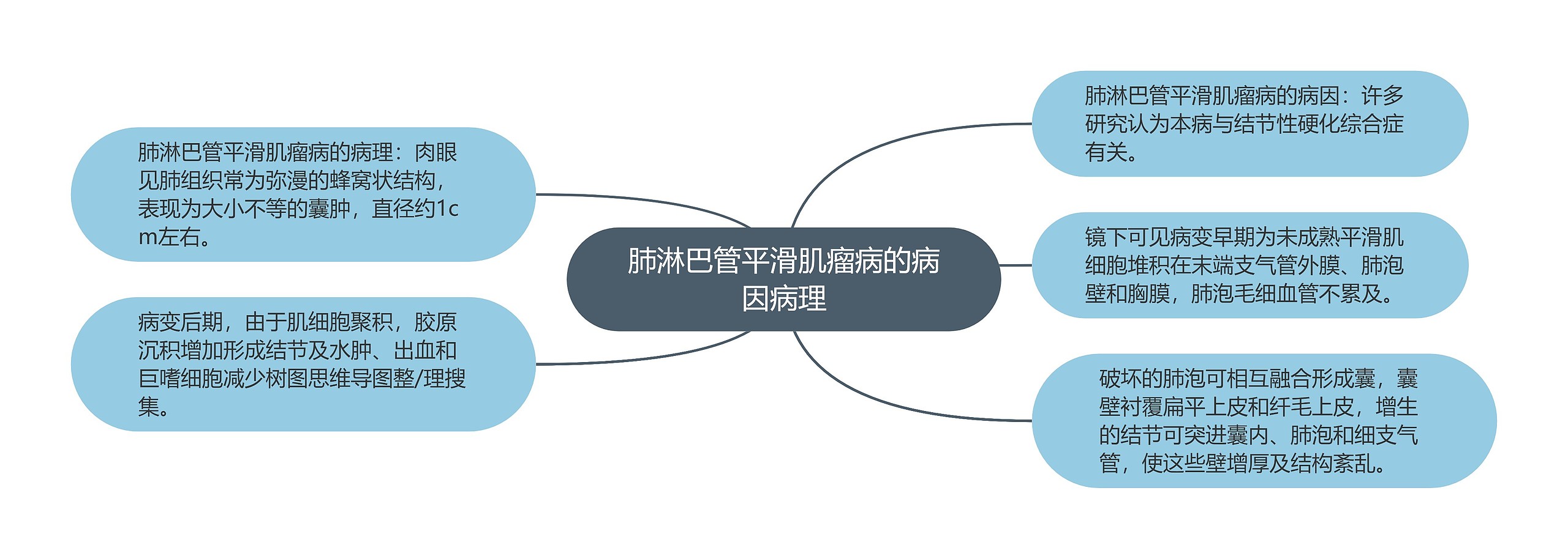 肺淋巴管平滑肌瘤病的病因病理 肺淋巴管平滑肌瘤病的病因病理