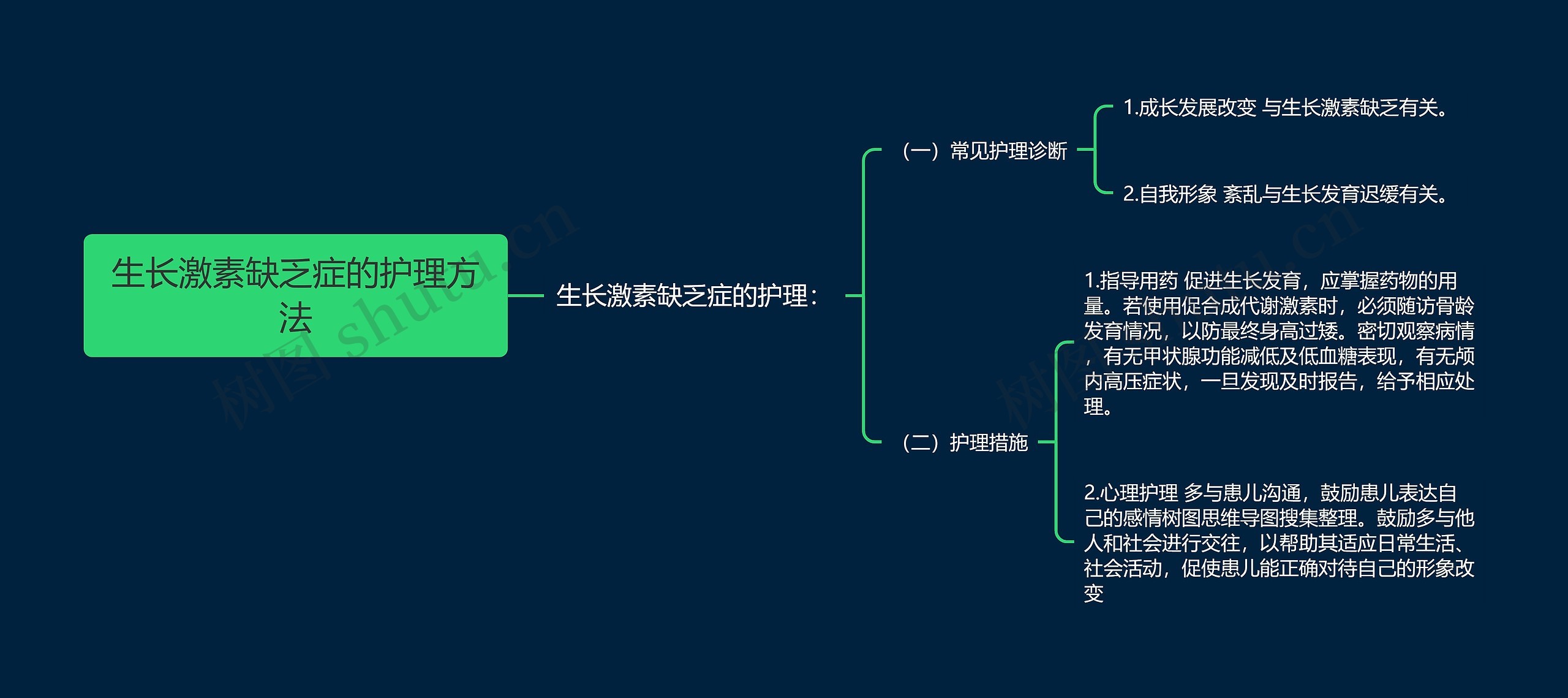 生长激素缺乏症的护理方法