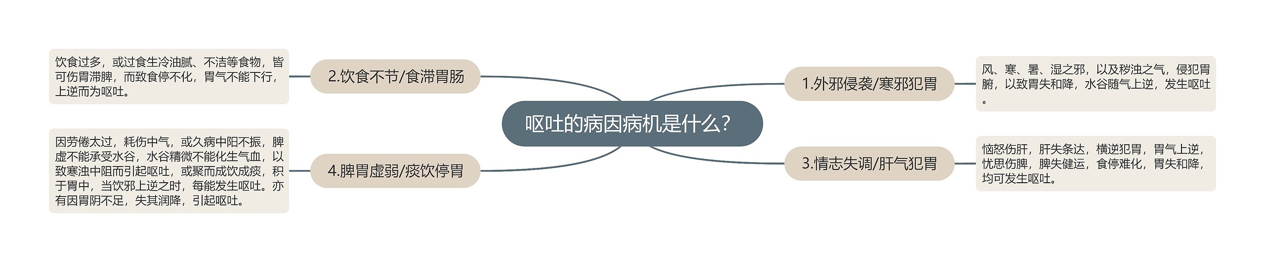 呕吐的病因病机是什么？