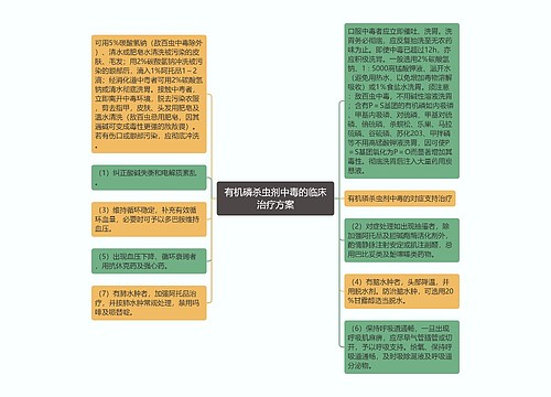 有机磷杀虫剂中毒的临床治疗方案