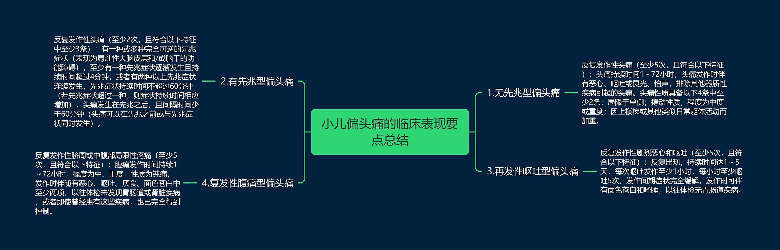 小儿偏头痛的临床表现要点总结