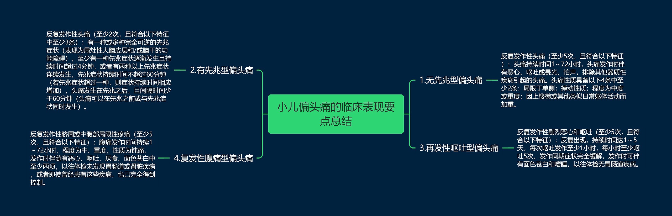 小儿偏头痛的临床表现要点总结 小儿偏头痛的临床表现要点总结