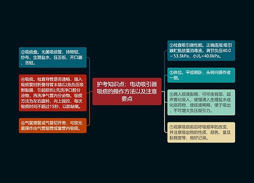 护考知识点：电动吸引器吸痰的操作方法以及注意要点