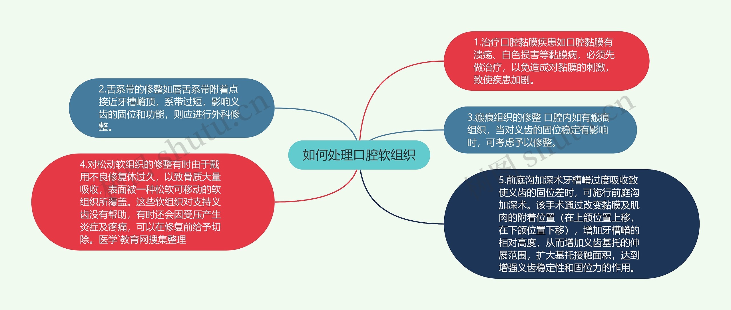 如何处理口腔软组织