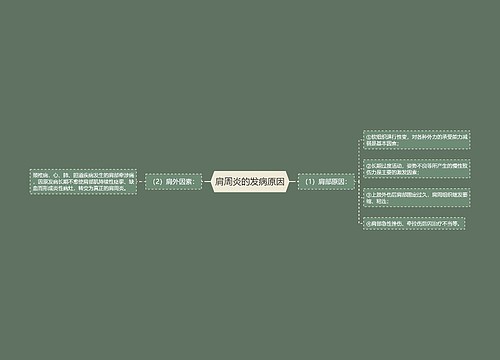 肩周炎的发病原因