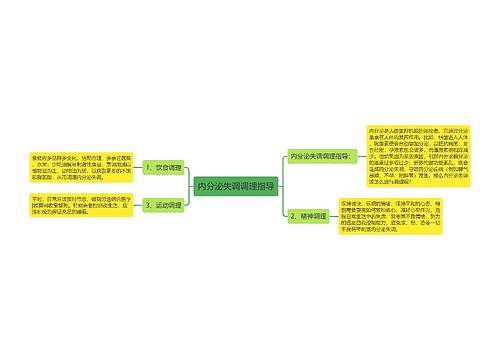 内分泌失调调理指导