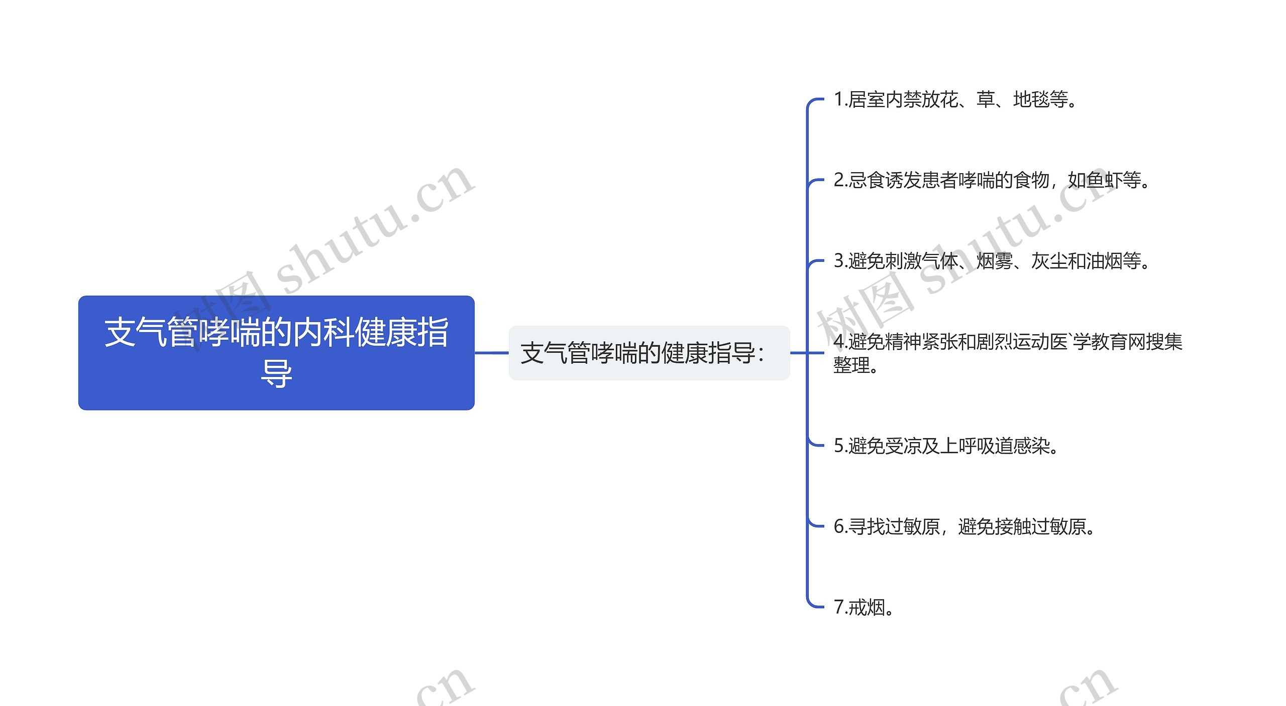 支气管哮喘的内科健康指导