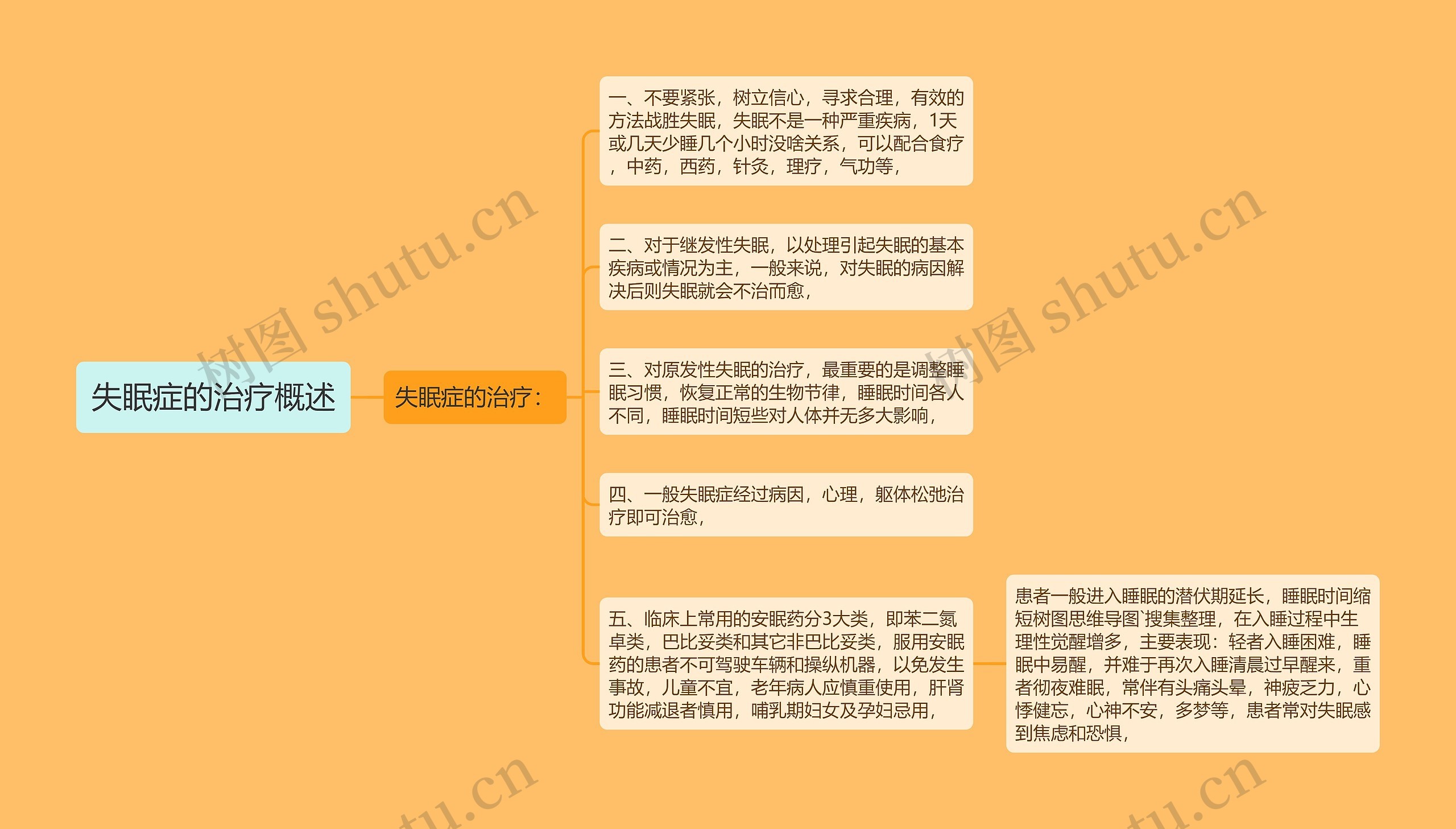 失眠症的治疗概述 失眠症的治疗概述