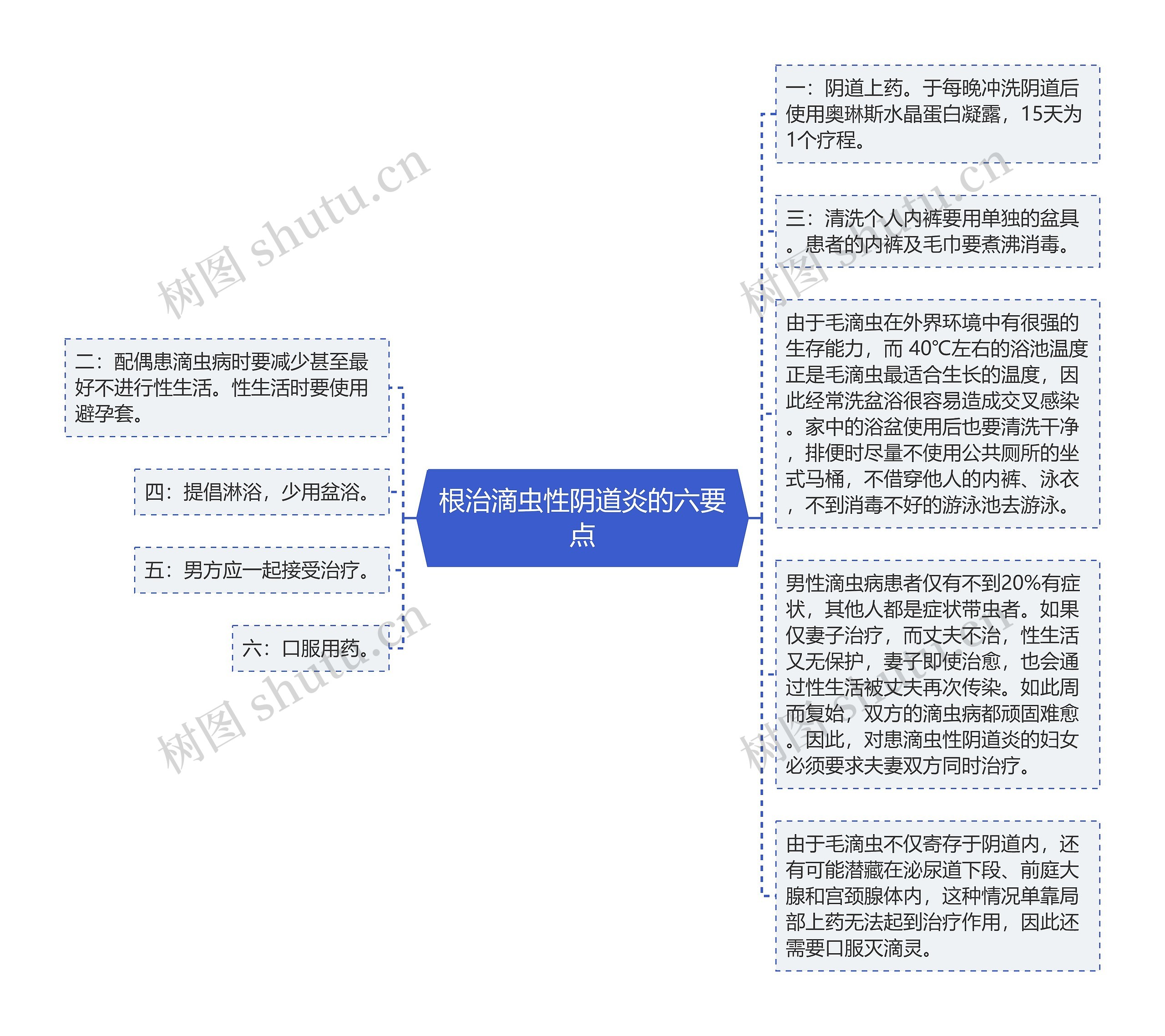 根治滴虫性阴道炎的六要点