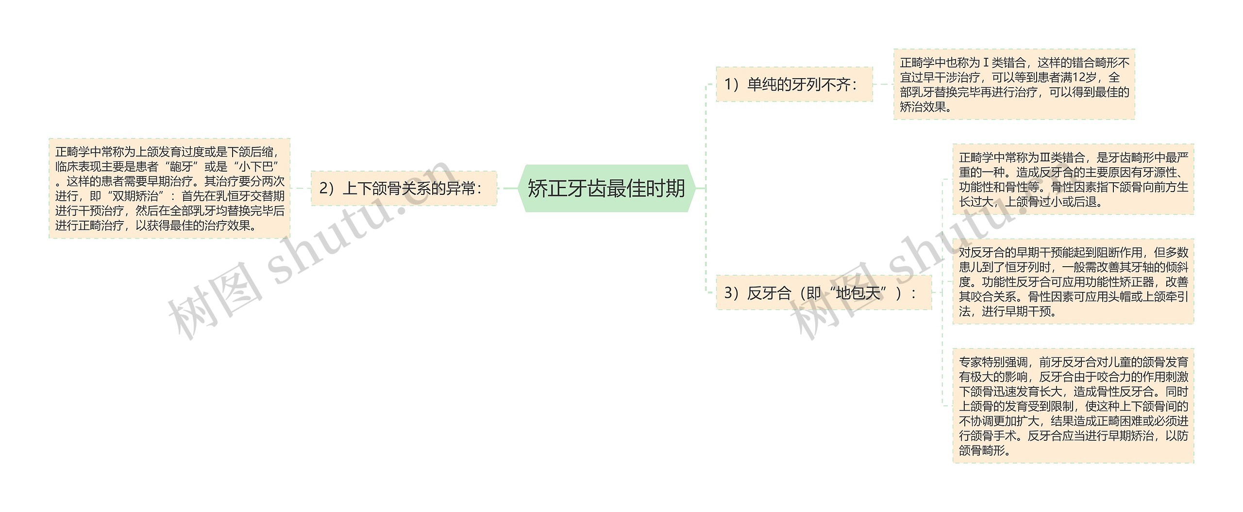 矫正牙齿最佳时期