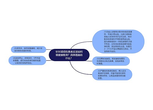 针对肾损伤患者应该如何做健康教育？具体措施有什么？