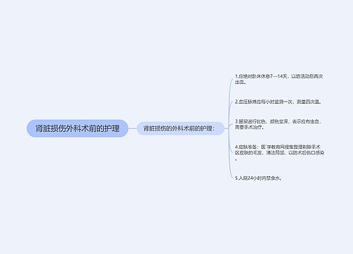 肾脏损伤外科术前的护理