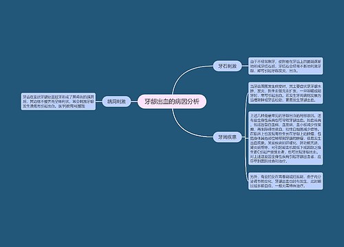 牙龈出血的病因分析