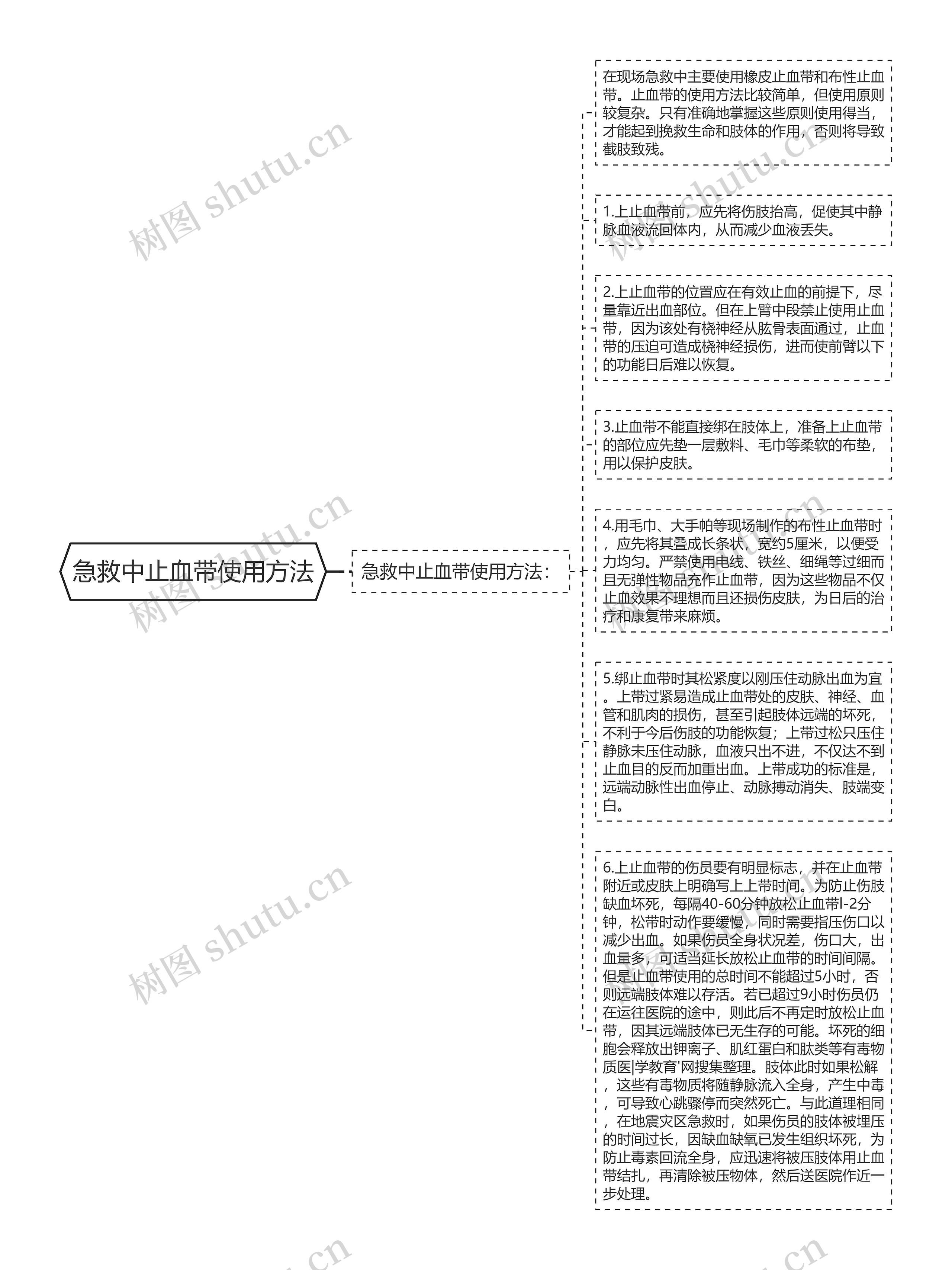 急救中止血带使用方法