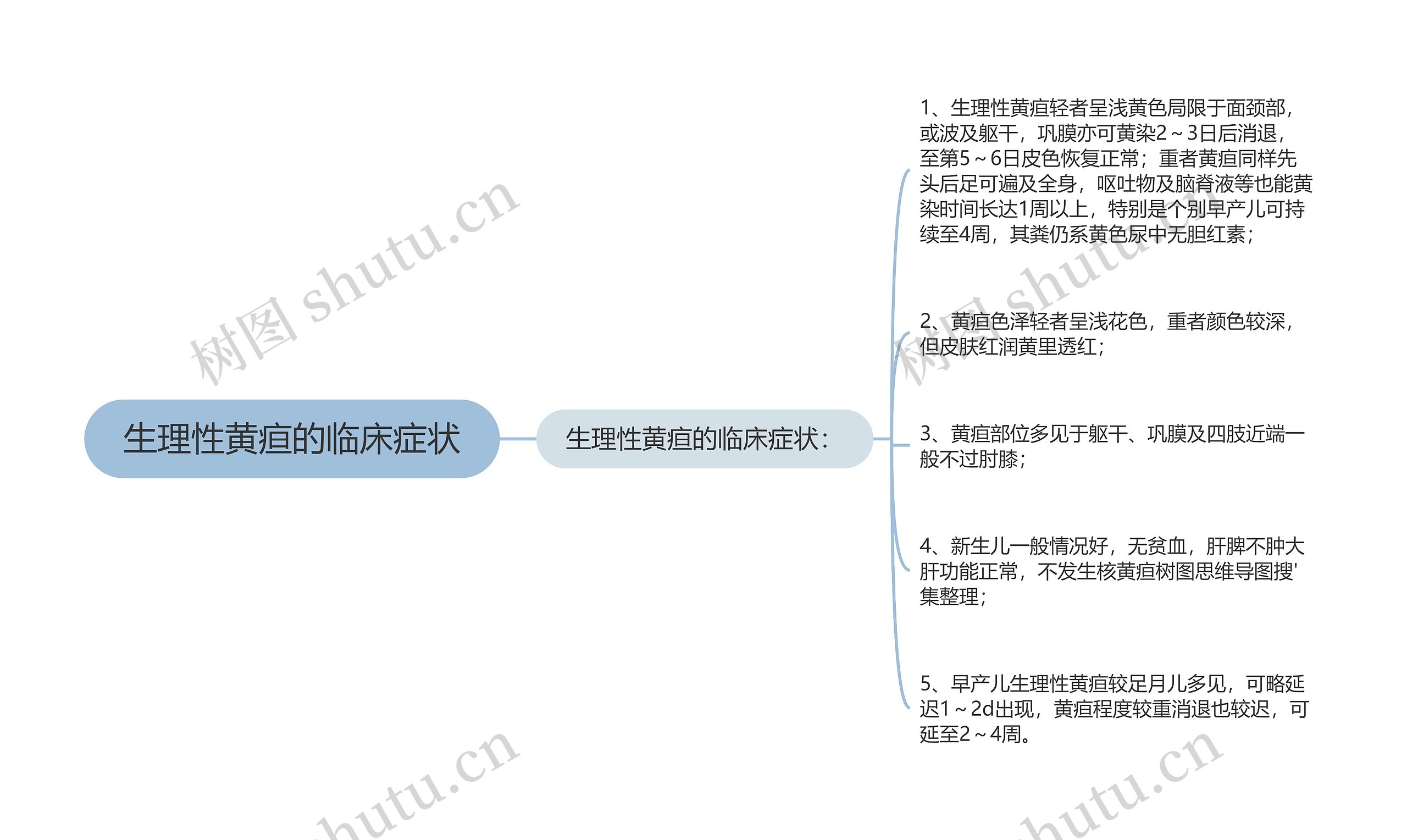 生理性黄疸的临床症状思维导图