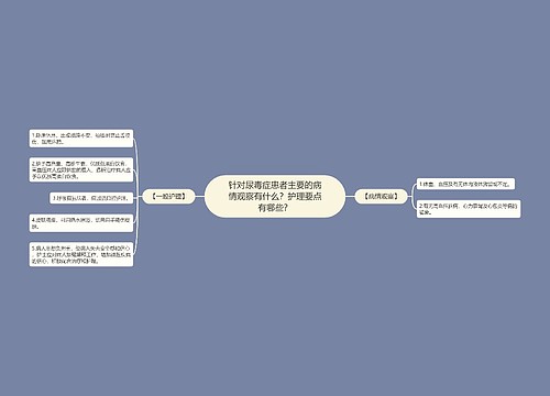 针对尿毒症患者主要的病情观察有什么？护理要点有哪些？