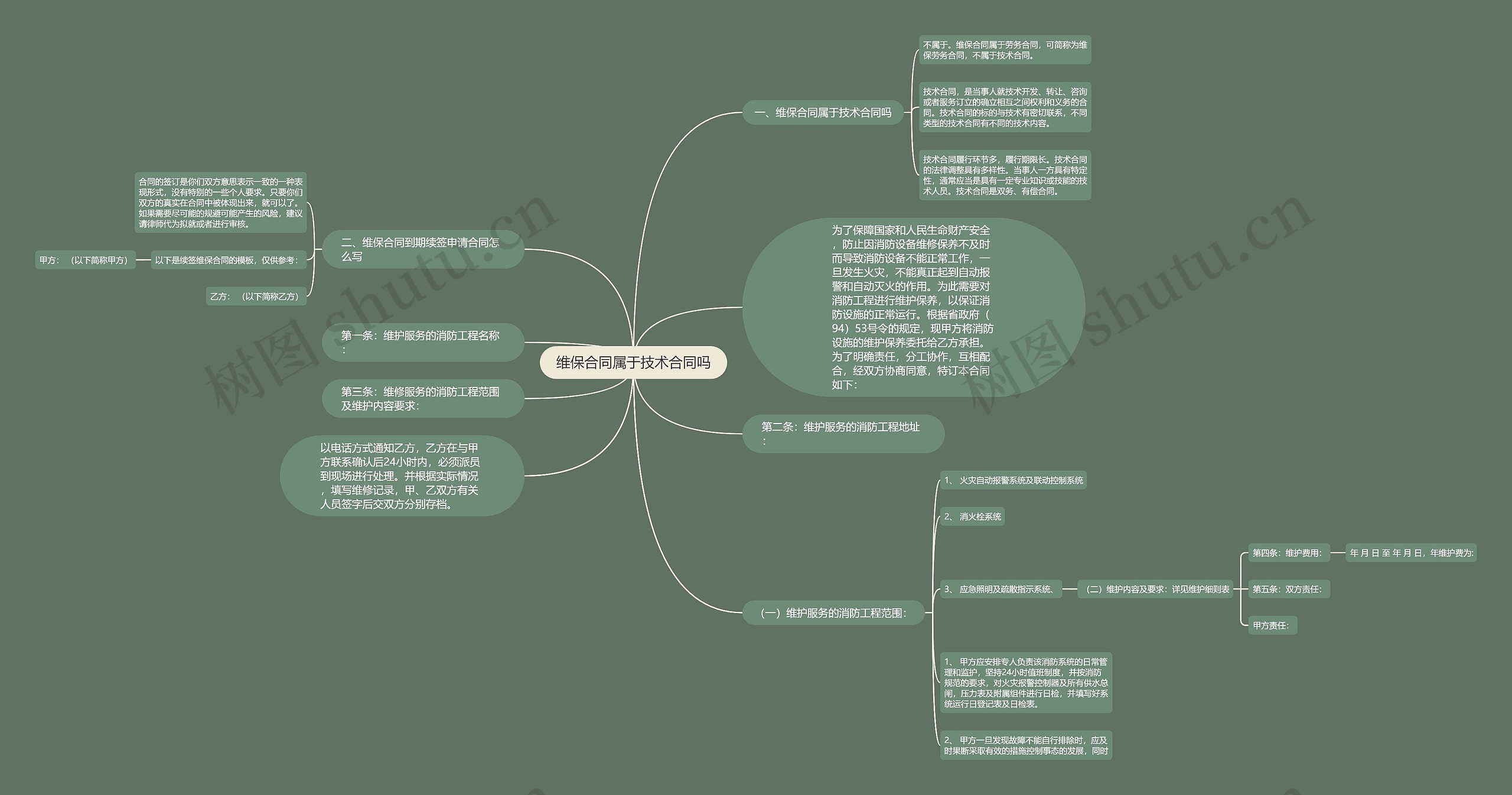维保合同属于技术合同吗思维导图