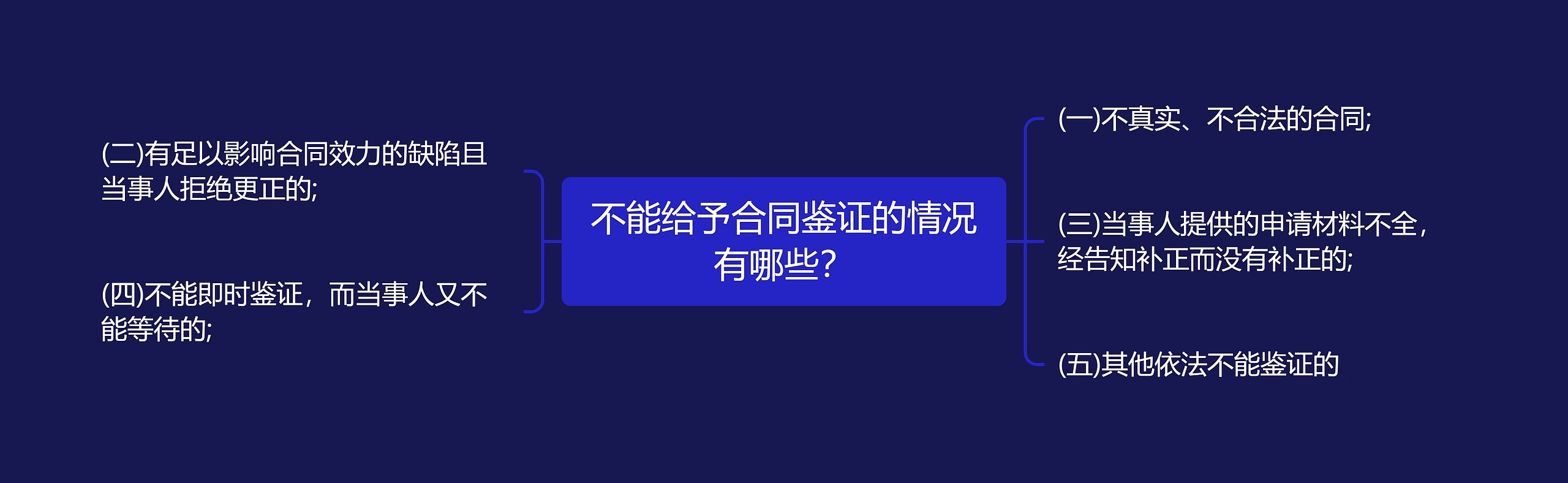 不能给予合同鉴证的情况有哪些？