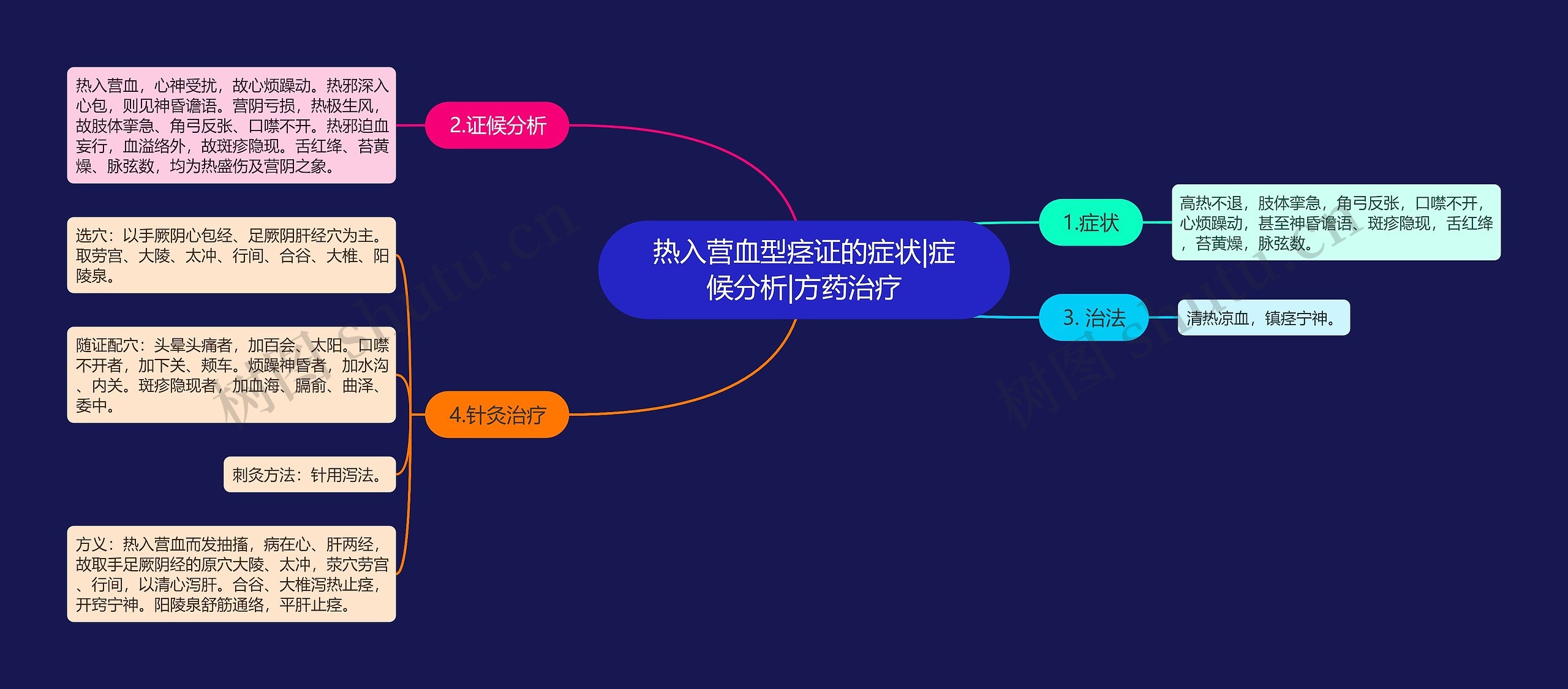 热入营血型痉证的症状|症候分析|方药治疗