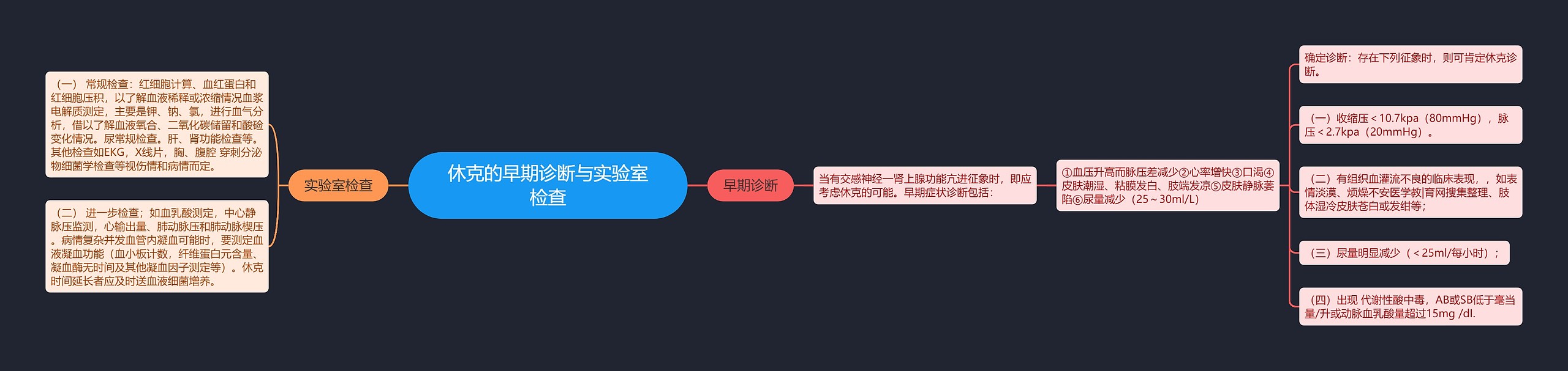 休克的早期诊断与实验室检查