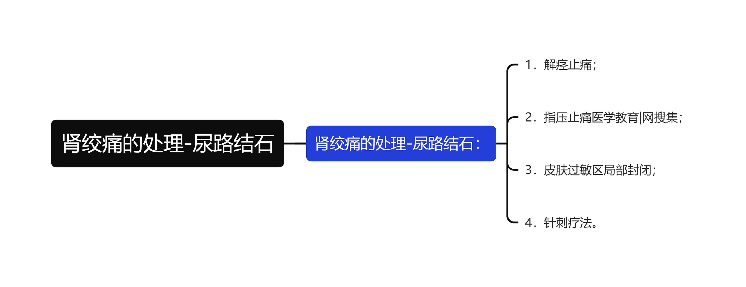 肾绞痛的处理-尿路结石