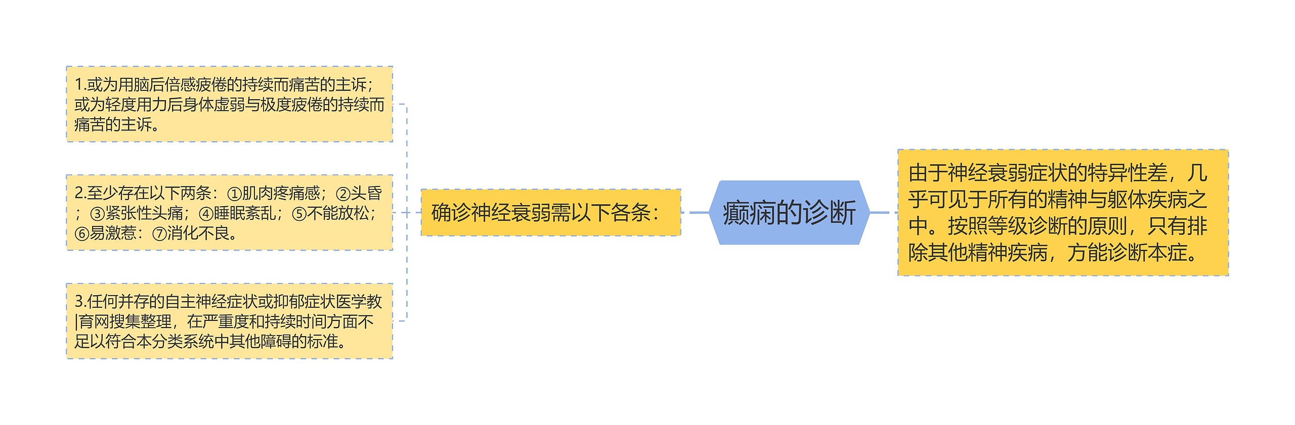癫痫的诊断 癫痫的诊断