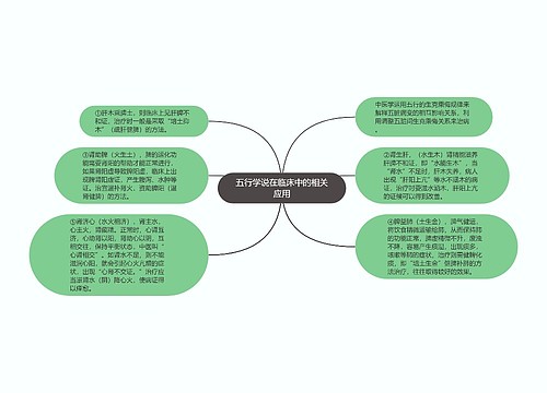 五行学说在临床中的相关应用