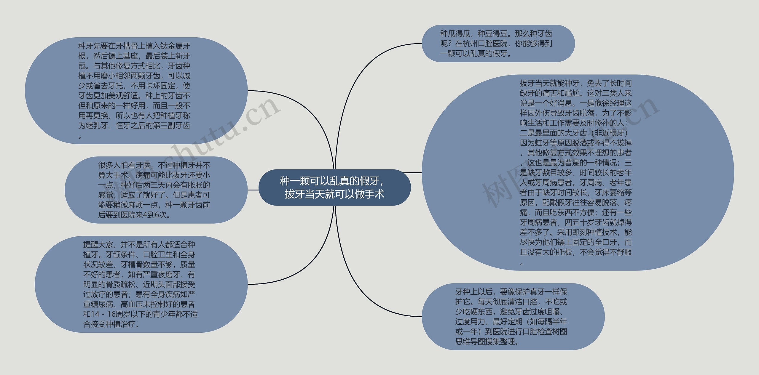 种一颗可以乱真的假牙，拔牙当天就可以做手术思维导图