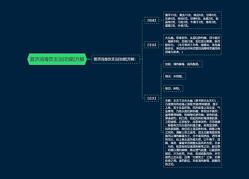 普济消毒饮主治|功能|方解