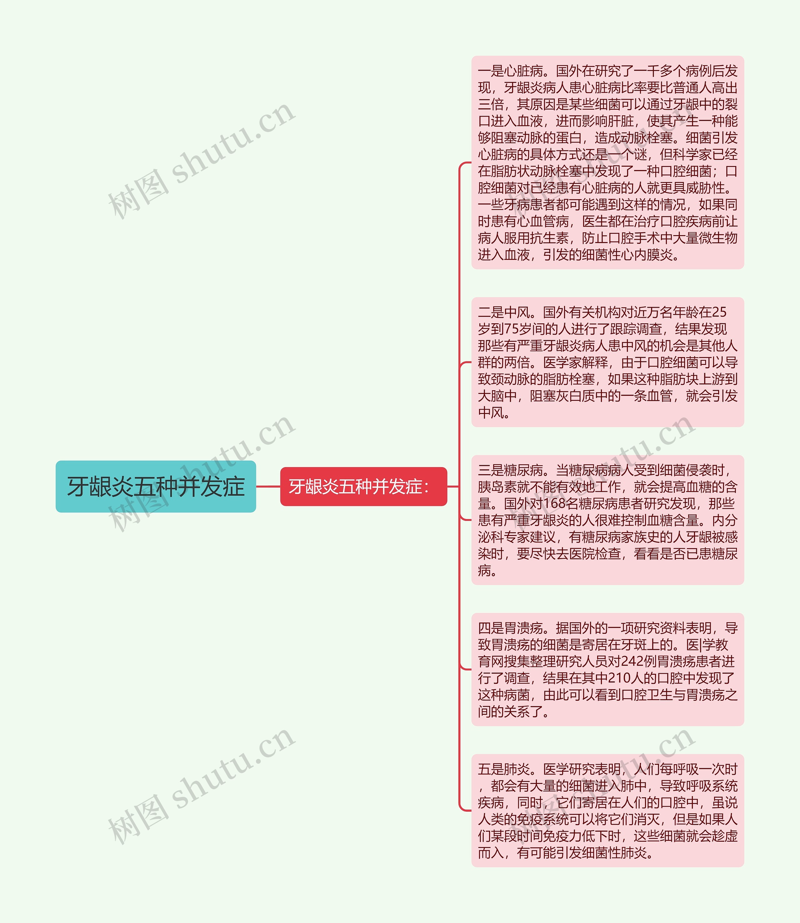 牙龈炎五种并发症
