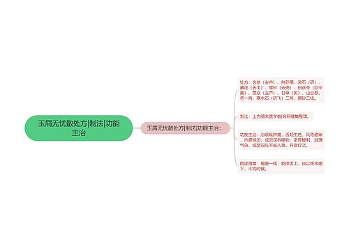 玉屑无忧散处方|制法|功能主治