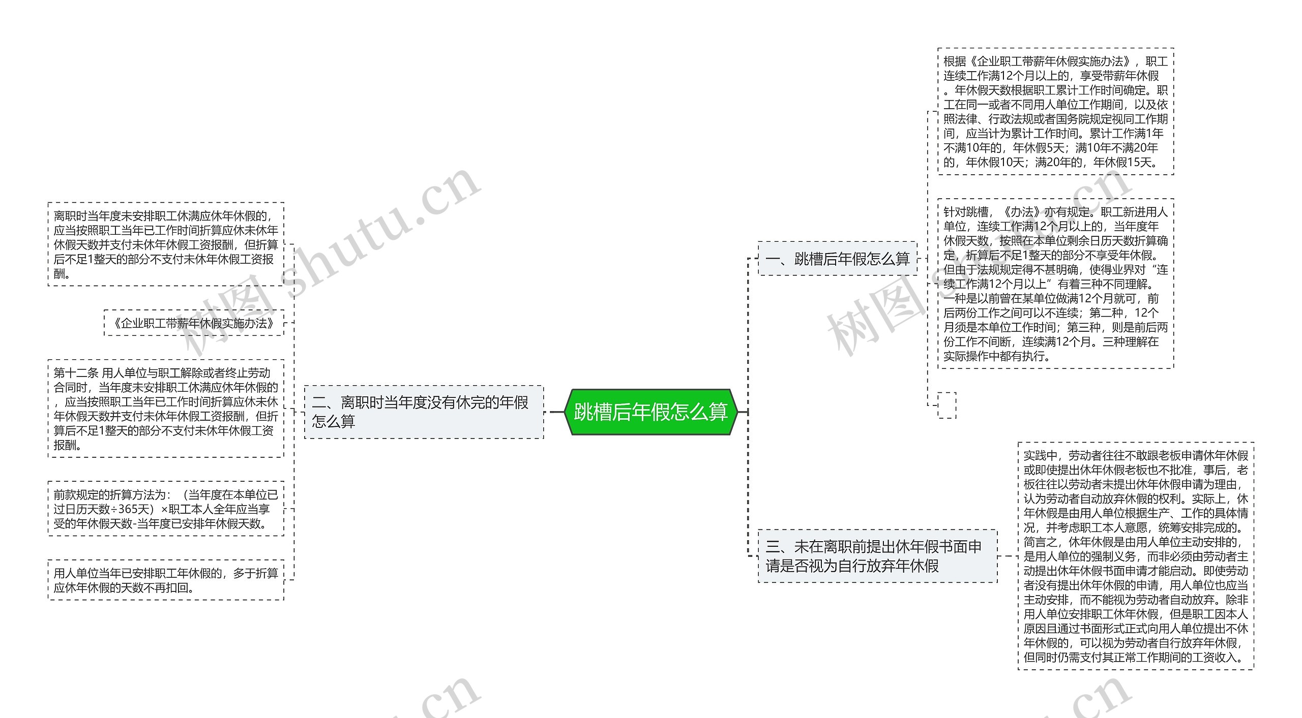 跳槽后年假怎么算